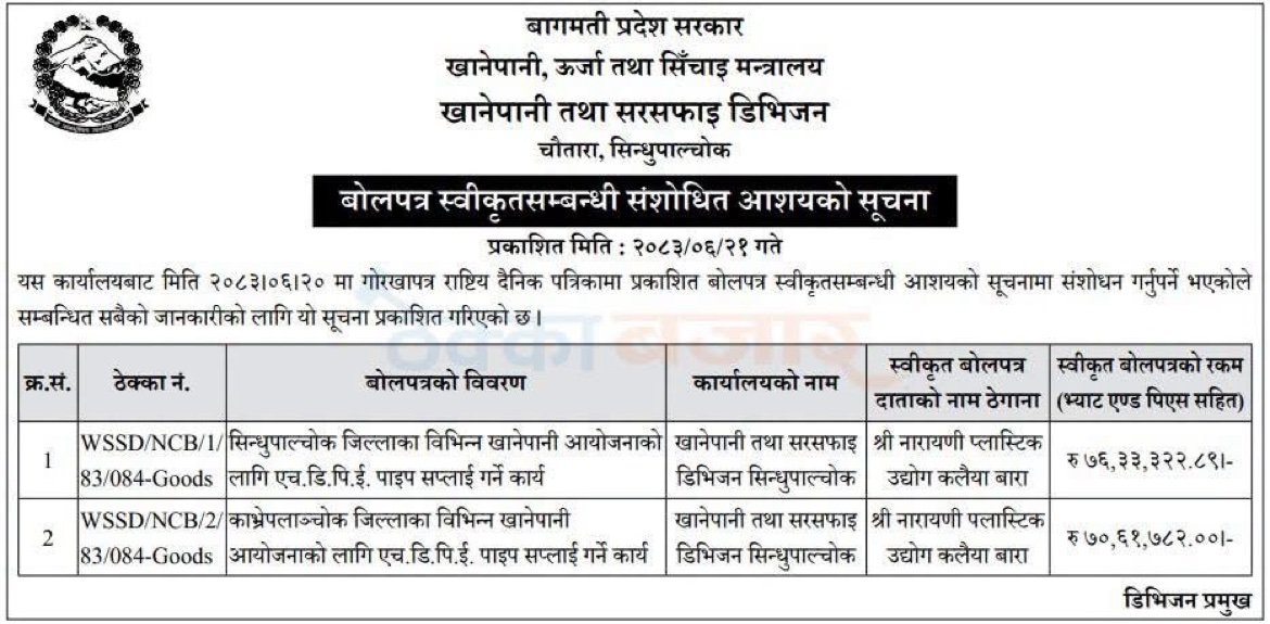 Chautara HDPE pipe supply contracts awarded notice